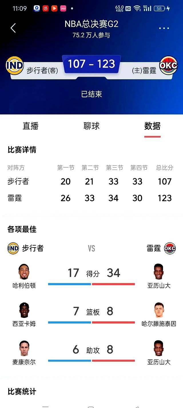 今晚突围战来临，俄克拉荷马雷霆围绕NBA总决赛远射贴柱，引发热议，赛程密集仍需轮换的简单介绍